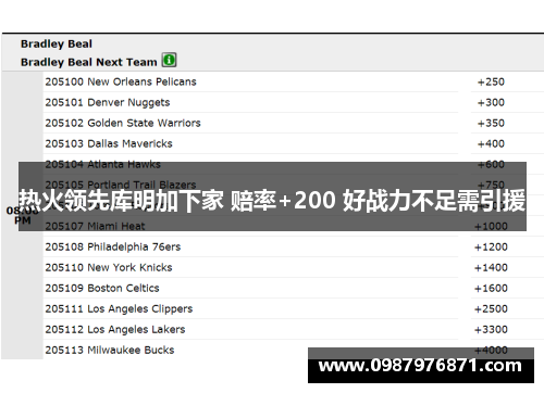 热火领先库明加下家 赔率+200 好战力不足需引援